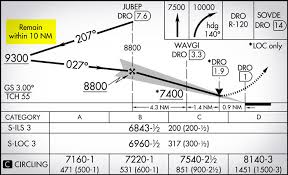 Aeronautical chart user s guide. What S The Maximum Distance For Ifr Procedure Turns Boldmethod