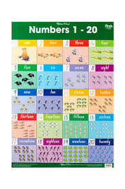 Numbers 1 To 20 Addition Subtraction 10 To 20 Double Sided