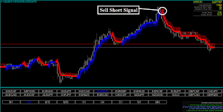 Forex Lacuna Hunter Strategy