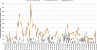 Check spelling or type a new query. Frontiers The Representation Of Roma In The Romanian Media During Covid 19 Performing Control Through Discursive Performative Repertoires Political Science