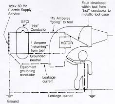 1926 Subpart K Overview