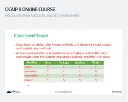 Ocajp 8 Online Training Course Online Training Courses Java Programming Tutorials Exam