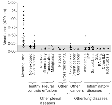 Despite this, pancreatic cancer is among the deadliest types of cancer, which is why it's extremely important to know and recogni. Mesothelin Family Proteins And Diagnosis Of Mesothelioma The Lancet