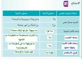 الوصف العلمي