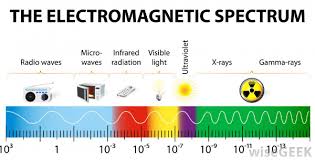 What Is The Sar Value On Cell Phones And Is It Dangerous