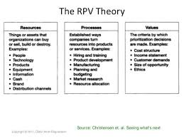 The Rpv Theorycopyright C 2011 Olafur Andri Ragnarssonpossible Consequencessource Christensen Et Al Disruptive Technology Technology Exponents