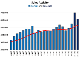 Among the trends the online rental marketplace expects to dominate in the new year: Crea Updates Resale Housing Market Forecast