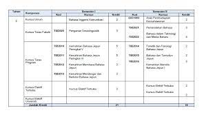  bahasa sebagai objek kajian linguistik boleh dibandingkan. Welcome To Faculty Of Languages And Linguistics