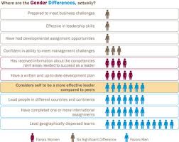 Ddi Blog Gender Diversity Pays Off Ddi