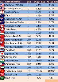 In addition to the current ringgit banknotes, we also accept older discontinued malaysian ringgit banknotes for exchange. Everest Ringgit Sdn Bhd Home Facebook