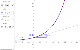 Derivative of e^x functions logarithmic functions derivative logarithmic. The Derivative Of E X Geogebra