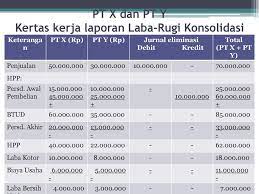 Kertas kerja konsolidasi (dalam ribuan). Contoh Soal Dan Jawaban Kertas Kerja Konsolidasi Dapatkan Contoh