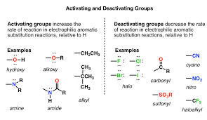 Check spelling or type a new query. Activating And Deactivating Groups In Electrophilic Aromatic Substitution