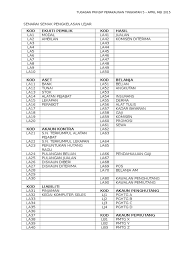 Savesave jadual senarai alat tulis untuk keperluan pejabat. Senarai Semak Pengkelasan Lejar