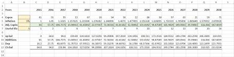 preparing fixed asset capex forecast model in excel