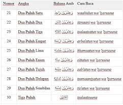 We did not find results for: Angka Dalam Bahasa Arab 1 Sampai 100 1 Sampai 1000 Lengkap