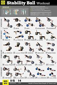 Gym Home Exercise Posters Set Of 3 Workout Chart Now