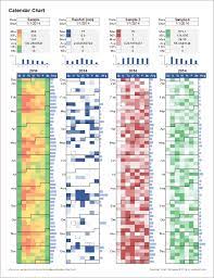 Analyze Data With A Calendar Chart In Excel Data Visualization Infographic Data Visualization Design Data Visualization