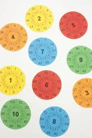 Imprimible Las Tablas De Multiplicar En Www Cosasmolonas Com Tabla De Multiplicar Para Imprimir Tablas De Multiplicar Y Aprender Las Tablas De Multiplicar