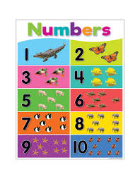 Colorful Numbers 1 10 Chart