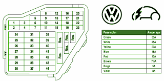 2000 Volkswagen Beetle Fuse Diagram Wiring Diagrams