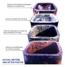 Once in place, the gap between the liner. Creosote Removal Chimney Cleaning Atlanta Chimney Sweep
