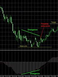 Pin On Option Spread Trading