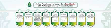 Maybe you would like to learn more about one of these? Seleksi Jalur Mandiri 2021 Pmb Walisongo