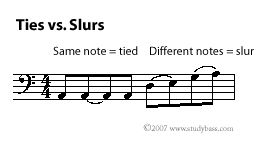 This short video explains the difference between the slur and the tie and how they are used in music. Notation Tied Notes Lessons Blendspace