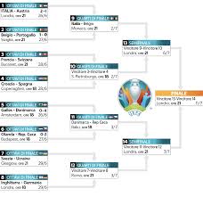 L'avversaria della nazionale di mancini sarà la seconda del girone c, ovvero l'austria, la gara si giocherà a londra alle ore 21. Fjzpyf0lobnoam