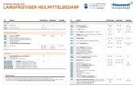 Genehmigung der krankenkasse bei verordnung außerhalb des regelfalles die verordnete behandlung. Spicker Beugen Regress Bei Heilmitteln Vor Diagnose Ubersicht