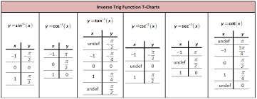 Pin On Pre Calculus