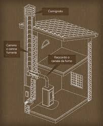La stufa a pellet canalizzata è consigliata a tutte quelle persone che desiderano utilizzare una forma di riscaldamento ecologica ed economicamente più vantaggiosa, rispetto al gas, e scaldare un'intera casa. Installazione Canna Fumaria Come Eseguire Un Montaggio Corretto