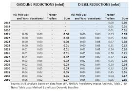 The Fuse Fuel Economy Rules For Heavy Duty Trucks Looking
