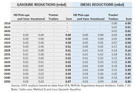 the fuse fuel economy rules for heavy duty trucks looking