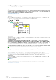 Pdf Account Determination Farid Sayed Academia Edu