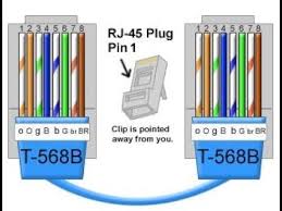 Rj45 pinout diagram shows wiring for standard t568b t568a and crossover cable. How To Make A Rj45 Cat 5e Or Cat 6 Plug Crimp Install With A Ratchet Crimp Tool Youtube