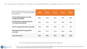 Healthpopuli Com