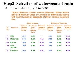 Concrete Mix Design As Per Is 10262 2009