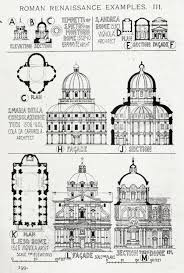 European Architecture Renaissance Architecture Architecture History Church Architecture