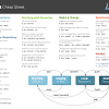 With git, you can track changes you make to files. 1