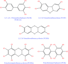 Dioxin is a general term. An Overview Of Detection Techniques For Monitoring Dioxin Like Compounds Latest Technique Trends And Their Applications Rsc Advances Rsc Publishing