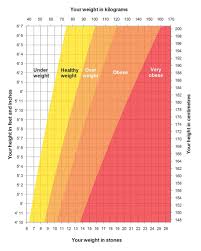 Ideal Weight Chart Dynamic Running Fitness