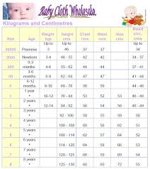 Size Chart Baby Clothes Sizes Baby Size Chart Baby Dress