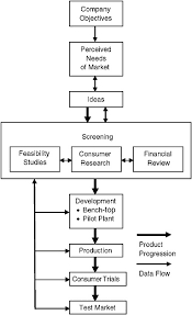 6 The Food Environment Key To Formulating Strategies For