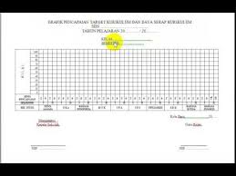 Sebagaimana yang kita ketahui bersama bahwa taraf serap dan pencapaian kurikulum merupakan salah satu tugas guru yang dibuat setelah pelaksanaan ujian selesai. Contoh Grafik Pencapaian Target Kurikulum Dan Daya Serap Kurikulum Youtube