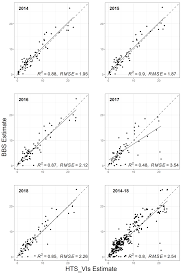 Čekáme na váš vzkaz či komentář, který může být první. Remote Sensing Free Full Text Identifying Dry Season Rice Planting Patterns In Bangladesh Using The Landsat Archive Html