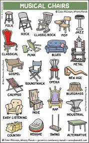 Types Of Musical Chairs Music Jokes Music Humor Band Jokes