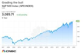 Grading Stocks Comeback And Whether This Is The Start Of