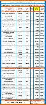 Makine mühendisliği taban puanları haricinde üniversitelerin kontenjan bilgileri, taban puanları var. Makine Muhendisligi Kpss 2018 1 Atama Taban Puanlari